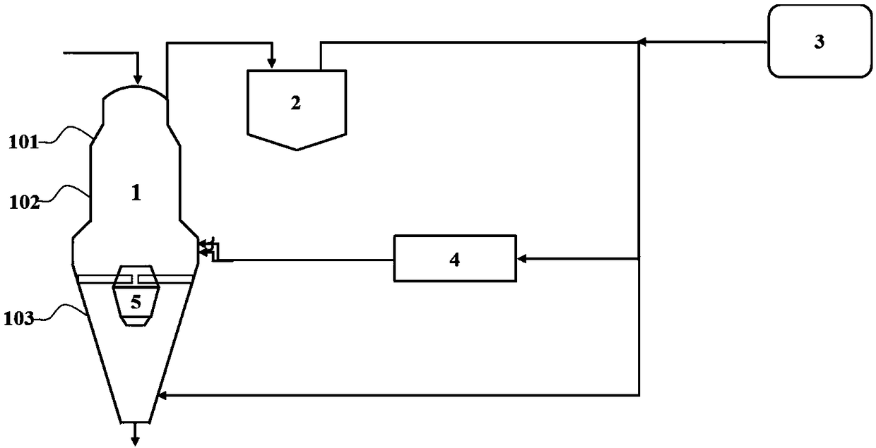 Efficient gas-based shaft furnace direct reduction iron making system and method