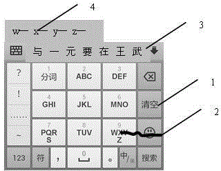 Method for screening input candidate Chinese characters by means of handwriting strokes