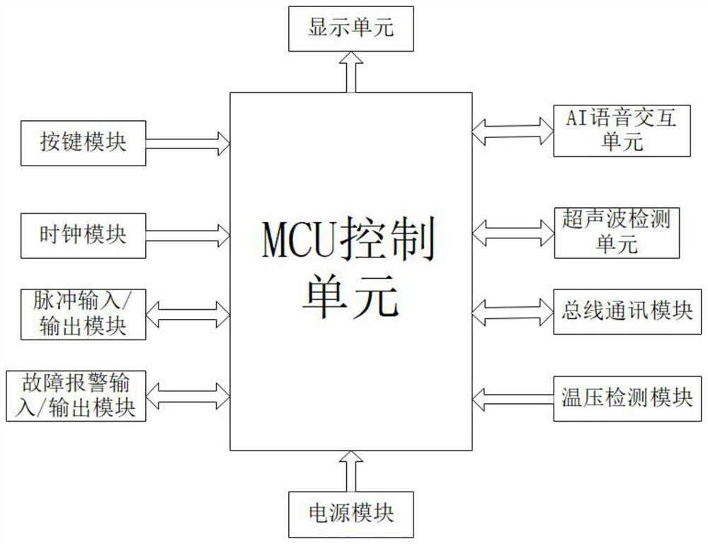 Ultrasonic flowmeter with AI voice recognition system