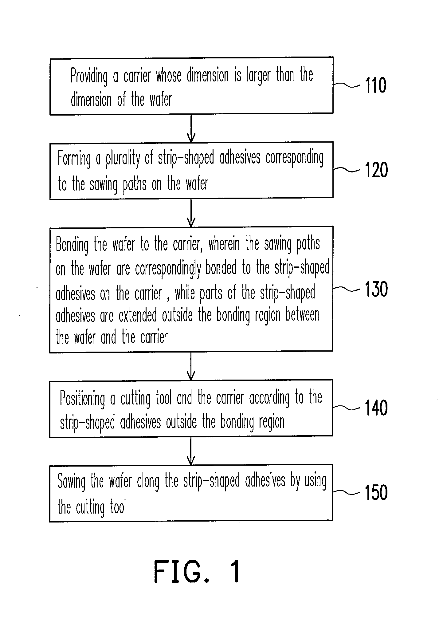 Wafer sawing method