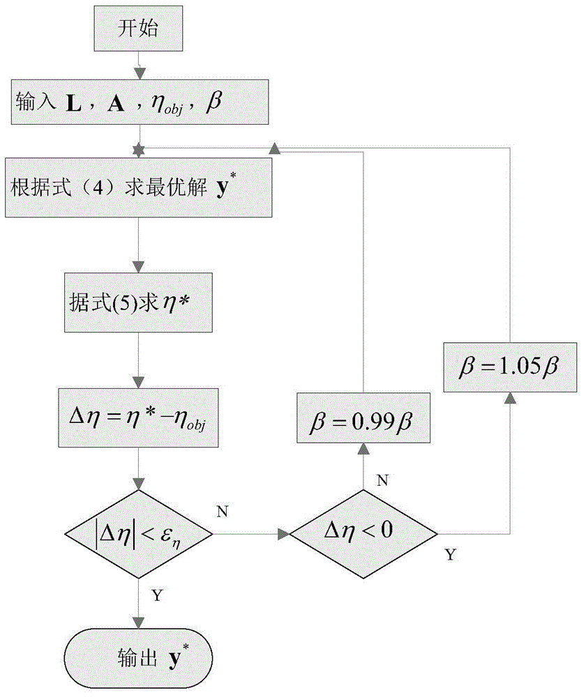 Method for implementing soft DTR (Dynamic Thermal Rating) technology based on semi-parameter adjustment model