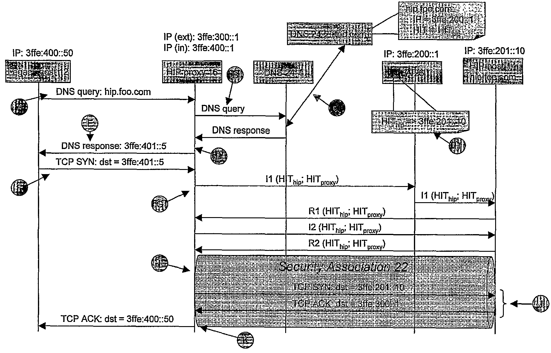 Addressing method and method and apparatus for establishing host identity protocol (HIP) connections between legacy and HIP nodes