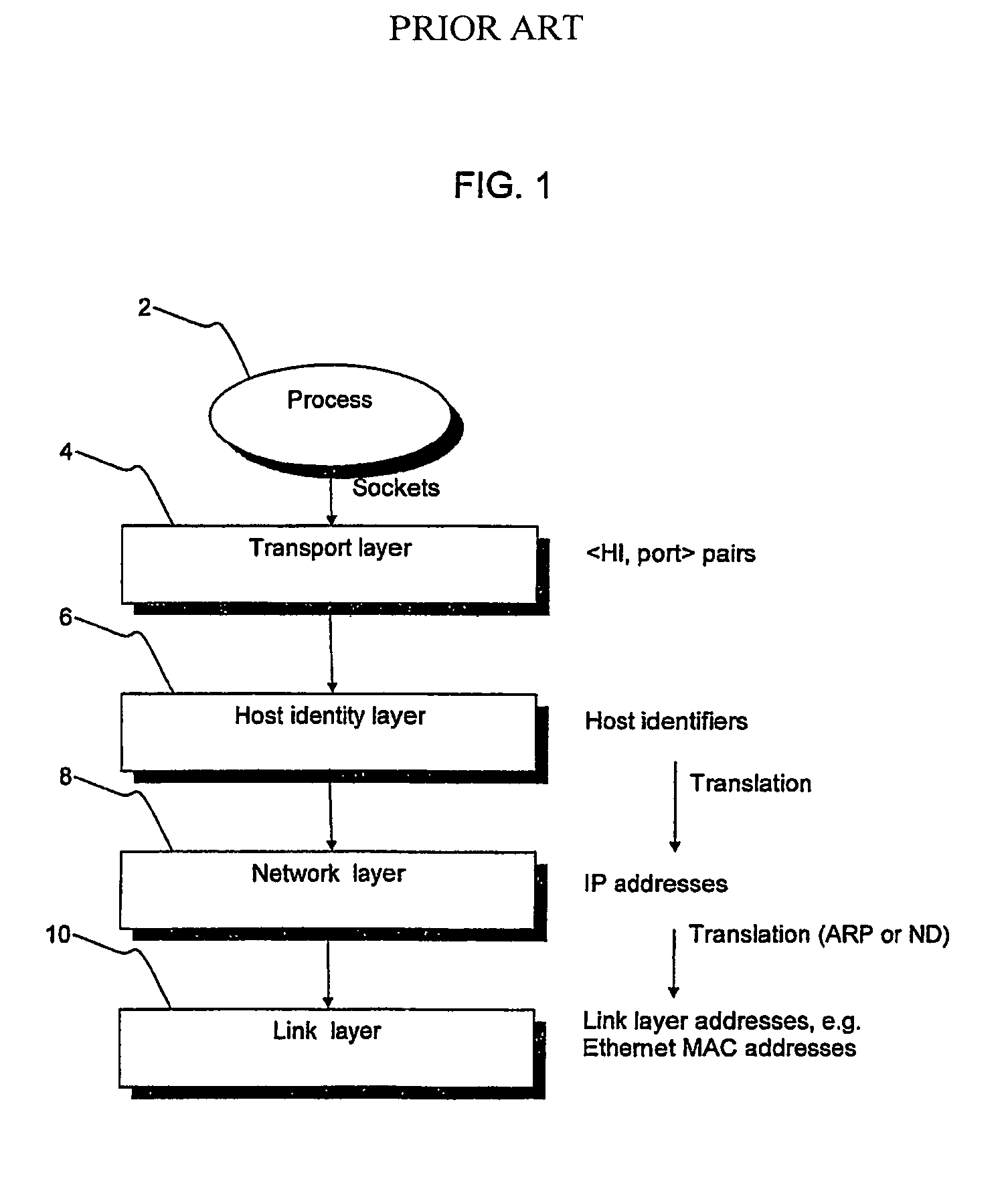 Addressing method and method and apparatus for establishing host identity protocol (HIP) connections between legacy and HIP nodes