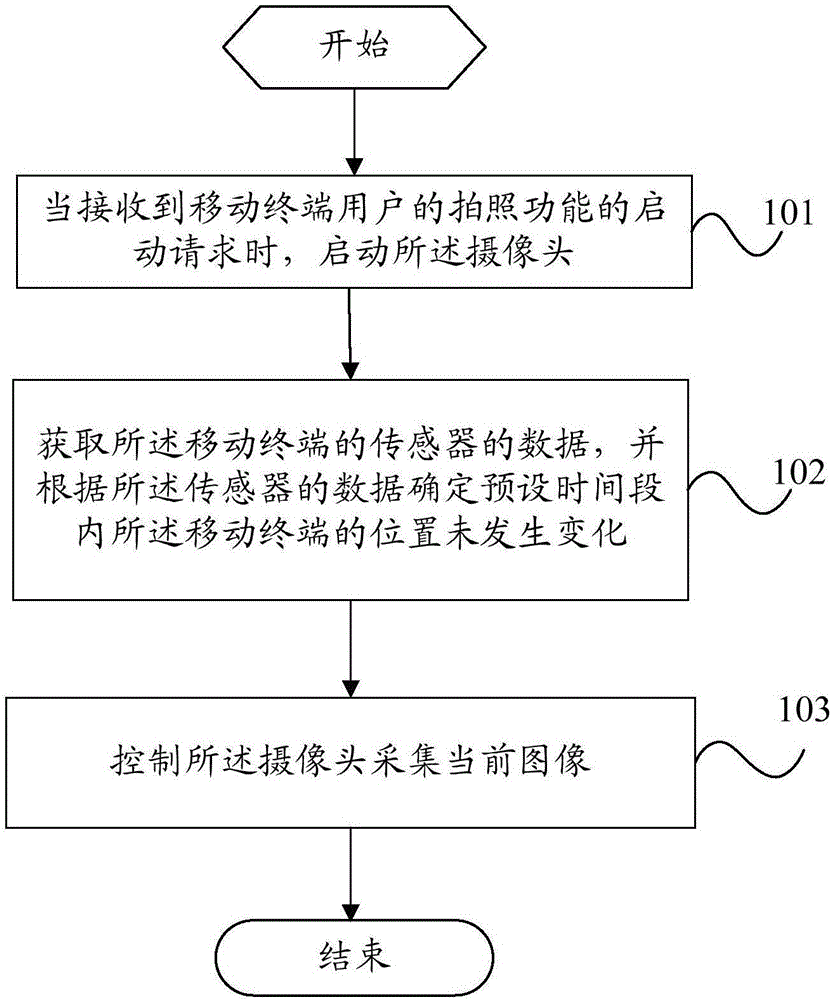 Photographing method and mobile terminal