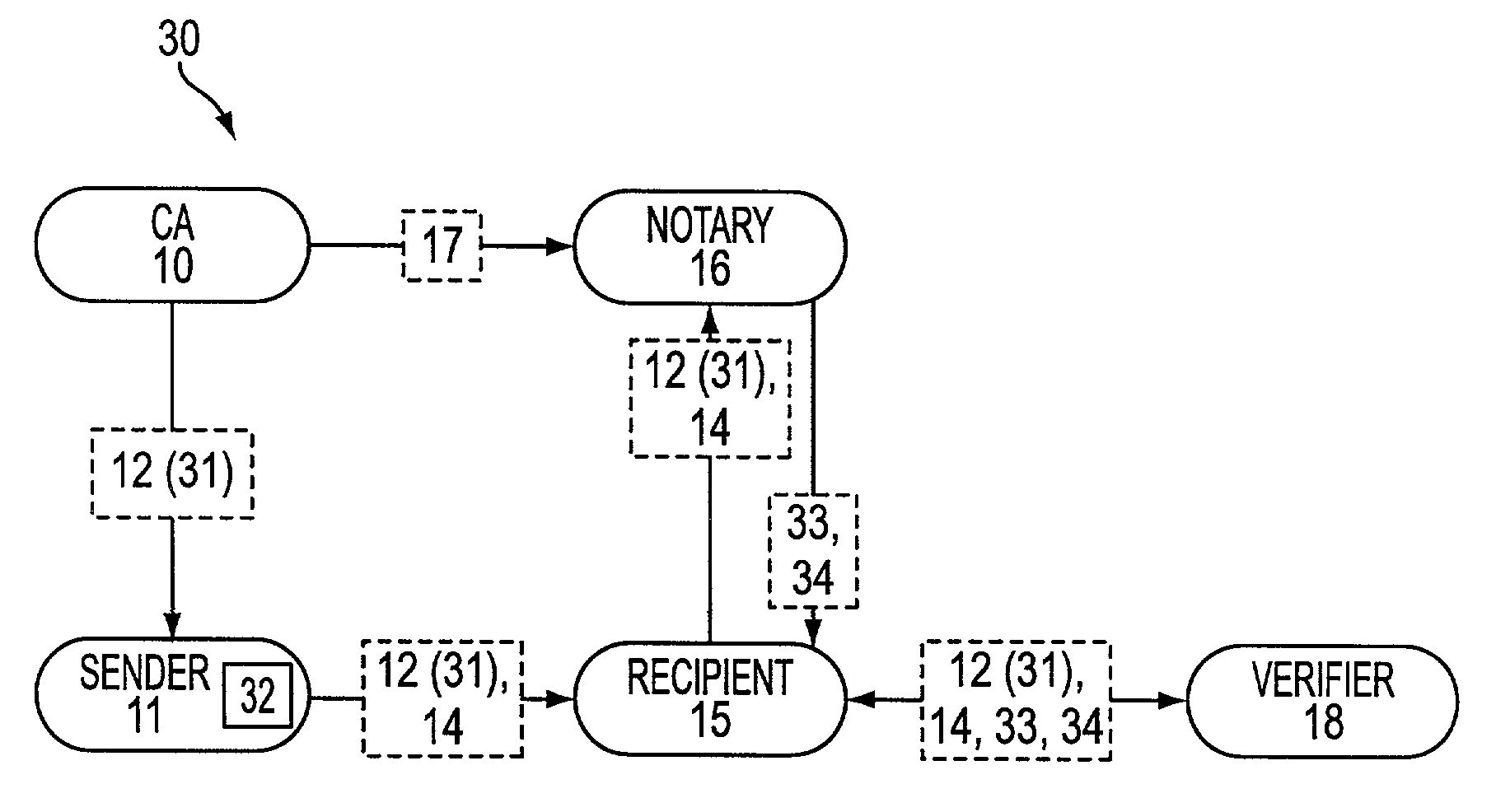 Method and apparatus for validating a digital signature