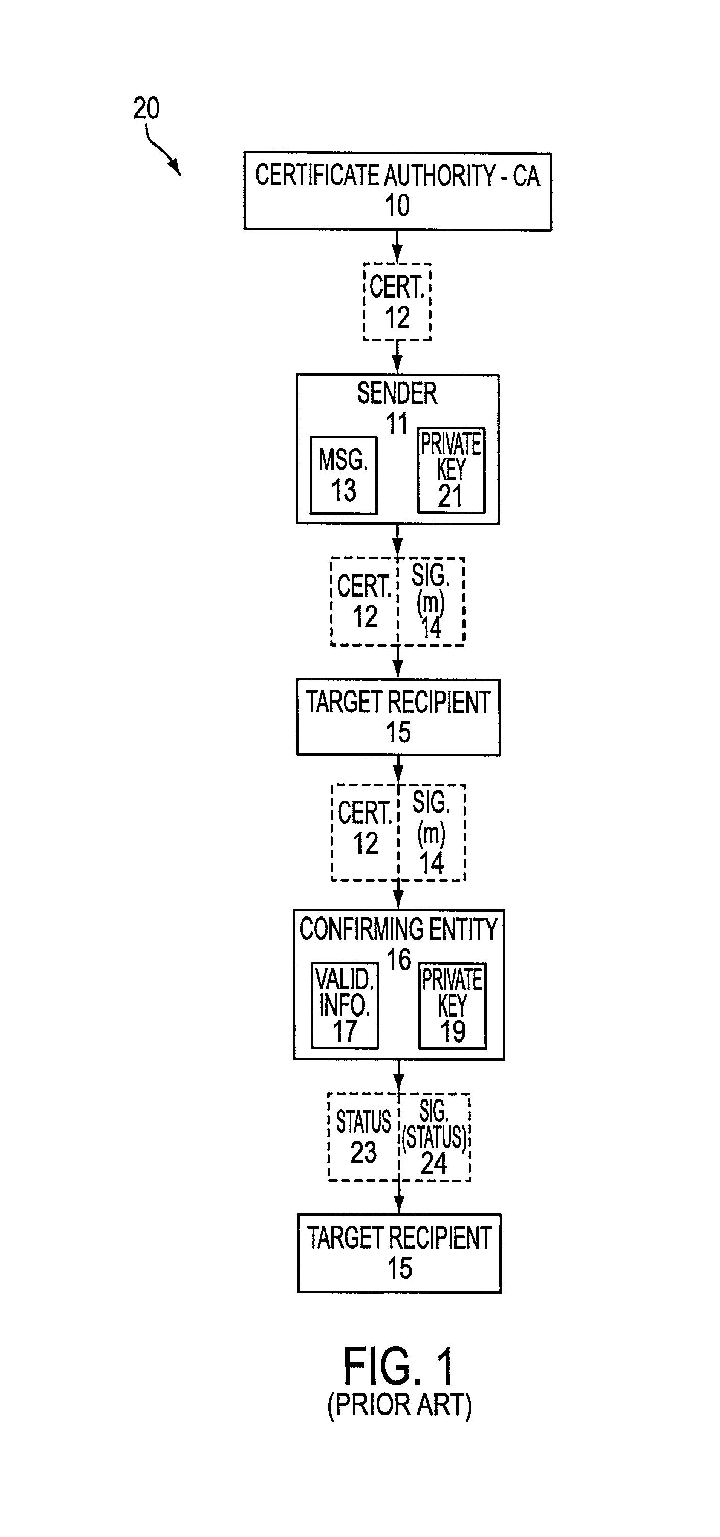 Method and apparatus for validating a digital signature