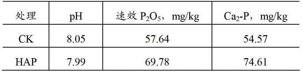 A kind of humic acid synergistic ammonium phosphate and preparation method thereof