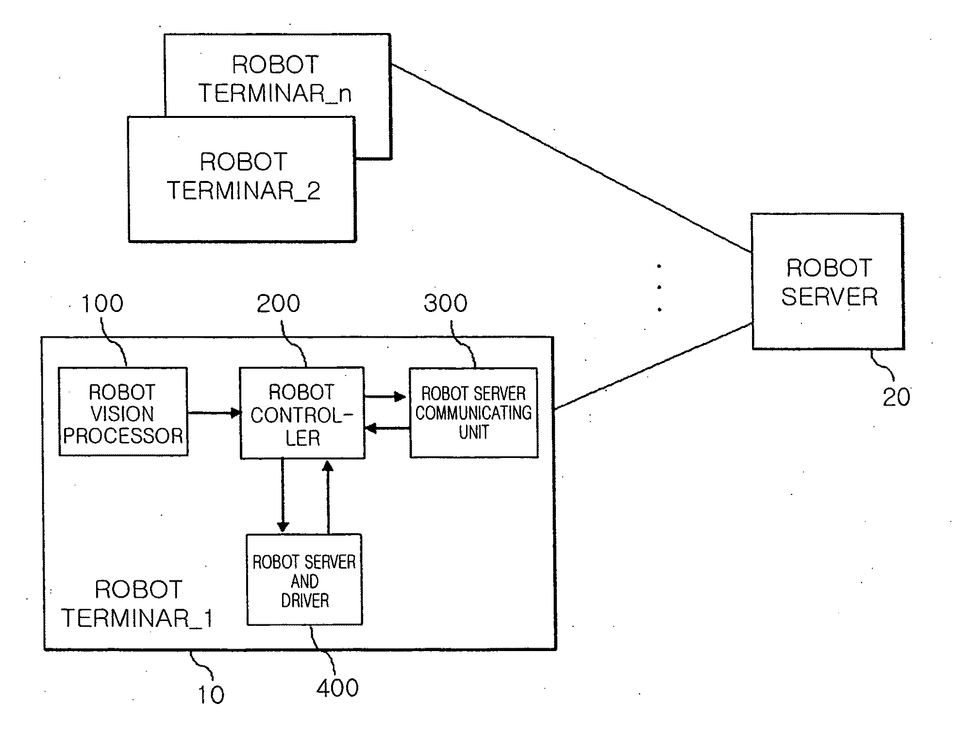 Apparatus and method for effectively transmitting image through stereo vision processing in intelligent service robot system