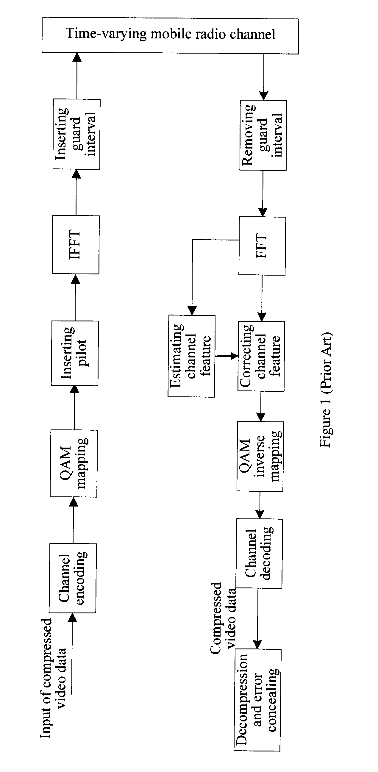 Method and system for concealing errors