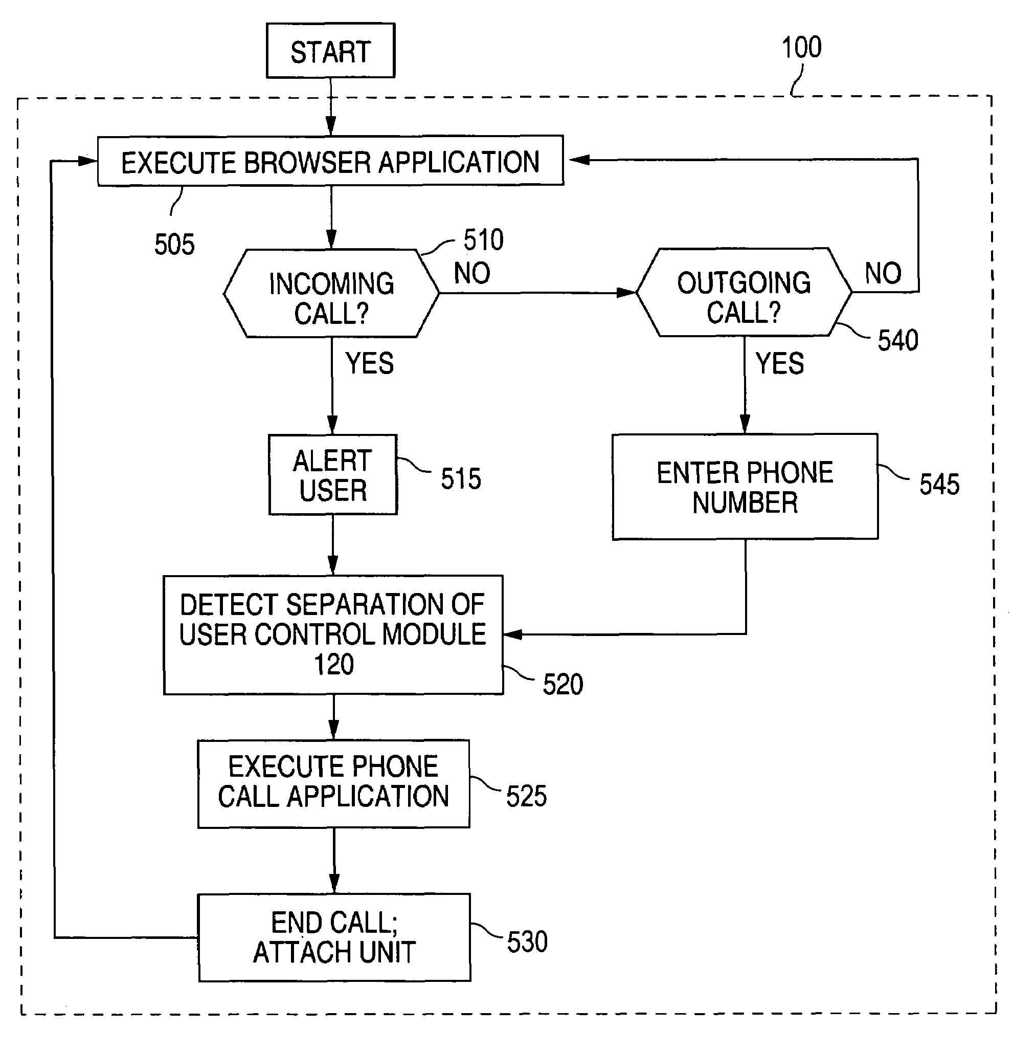 Portable internet browser device with cordless phone module and method of operation