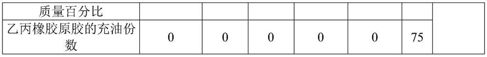 Ethylene propylene rubber, raw material composition of ethylene propylene rubber, lifting lug and preparation method and application of lifting lug