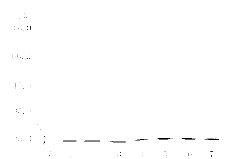 HCMV pp65 prokaryotically-expressed recombinant strain and construction method thereof