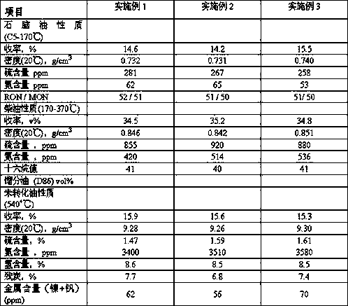 Light treatment method for heavy oil