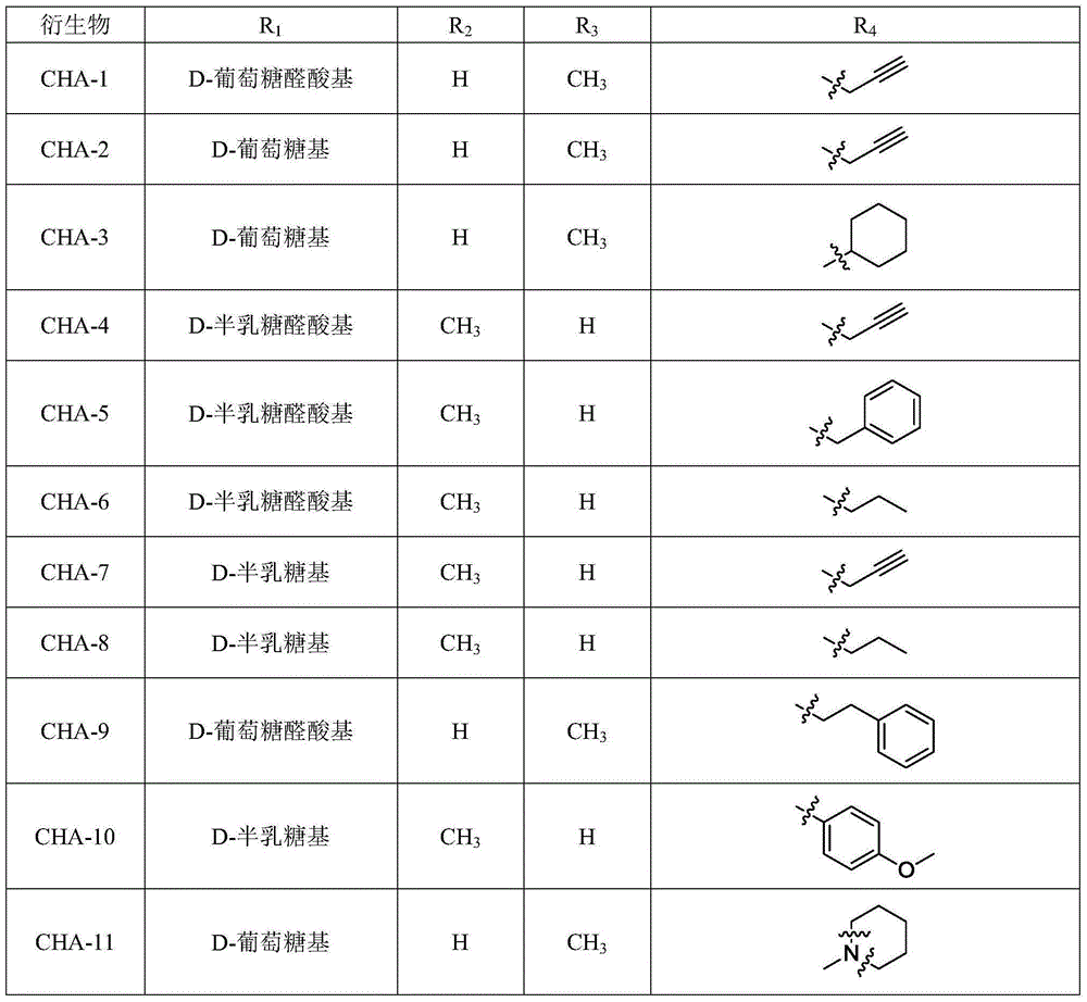 3-monouronic acid o-glycoside oleanane type and ursane type triterpenoid saponin derivative, as well as preparation method and application thereof