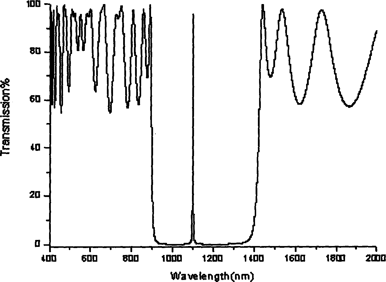 Wide cut-off band narrow-band filter