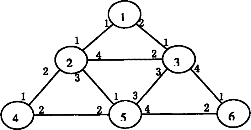 Method for automatically discovering Ethernet ring and generating ring