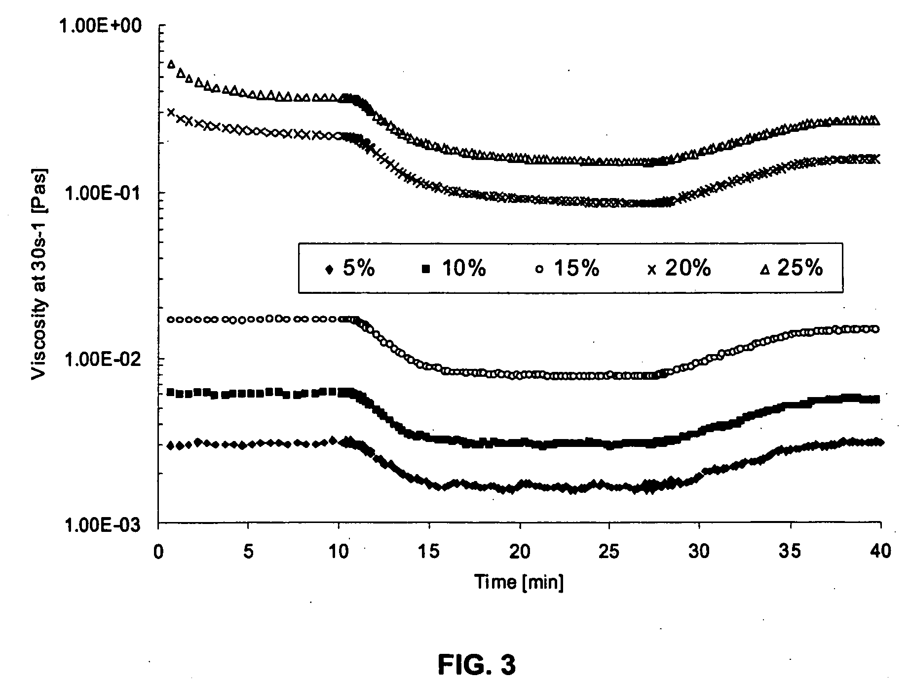 Chocolate products and ingredients and methods for producing novel oil-in-water suspensions having reduced water activity levels