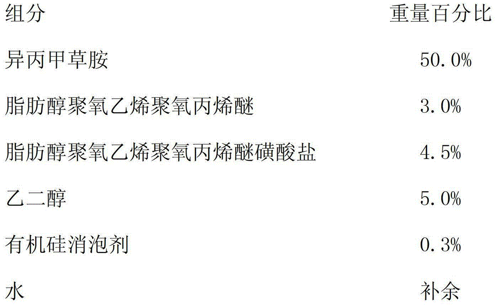 Suspensions containing atrazine and chloroacetamide pesticides