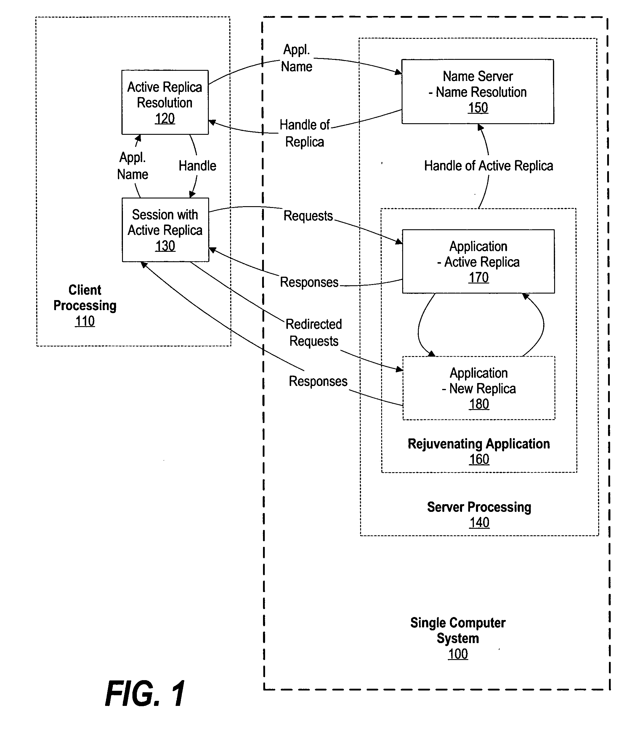 System and method for minimizing software downtime associated with software rejuvenation in a single computer system