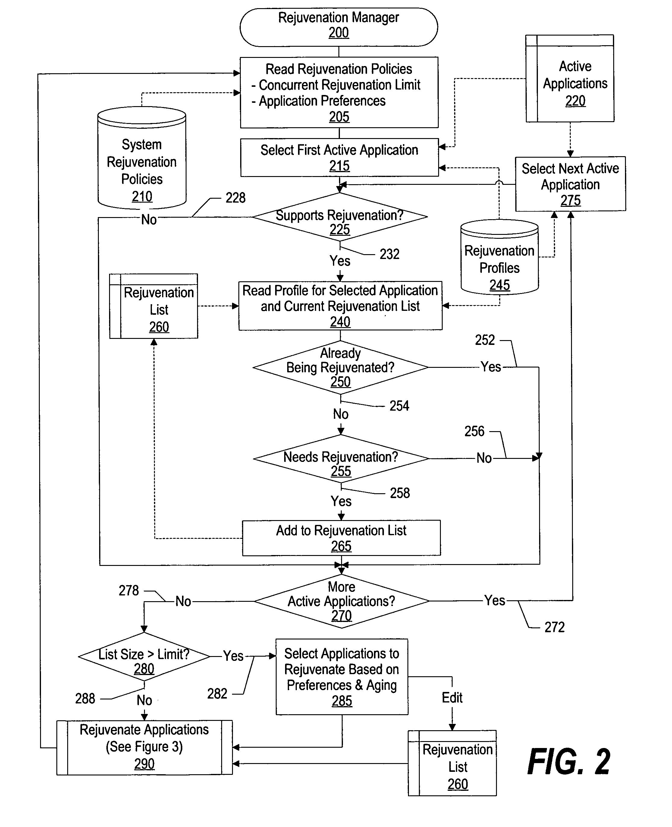 System and method for minimizing software downtime associated with software rejuvenation in a single computer system