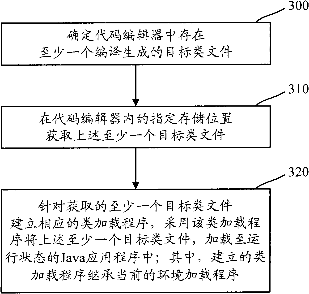 Method and device for updating Java application program