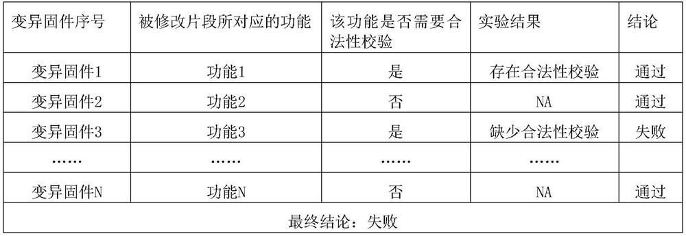 Firmware mirror image file flashing verification method and system based on fuzzy testing, and terminal