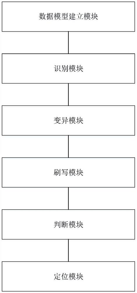 Firmware mirror image file flashing verification method and system based on fuzzy testing, and terminal