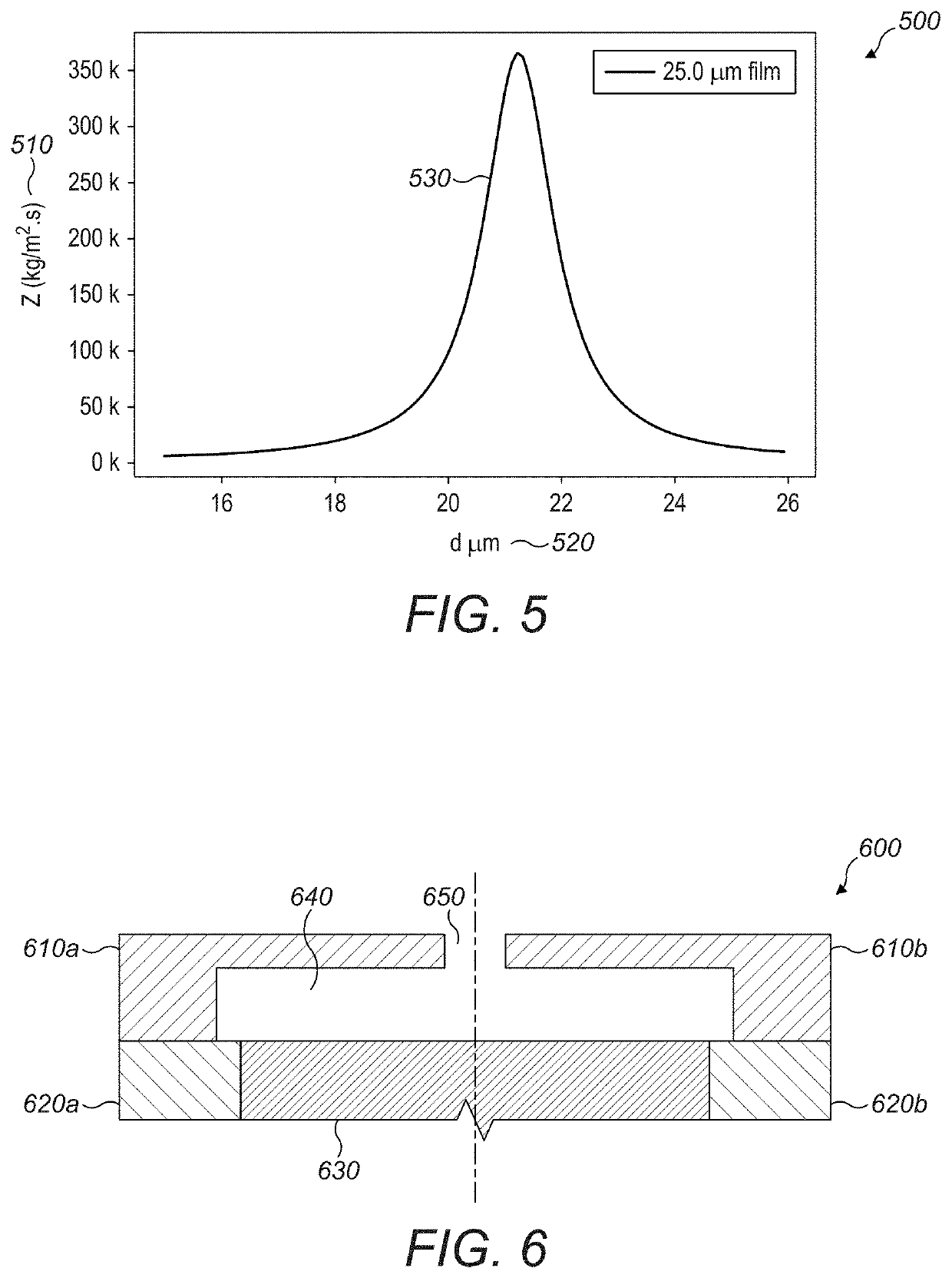 Blocking Plate Structure for Improved Acoustic Transmission Efficiency
