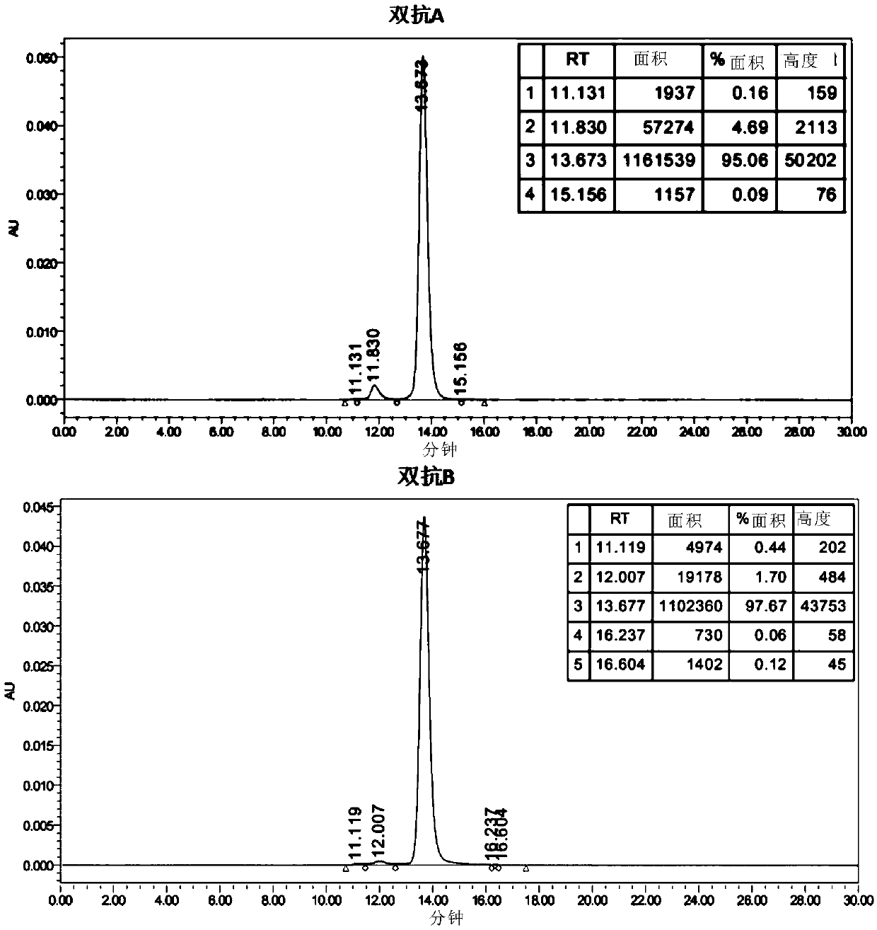 Anti-CD47/VEGF bispecific antibody and application thereof