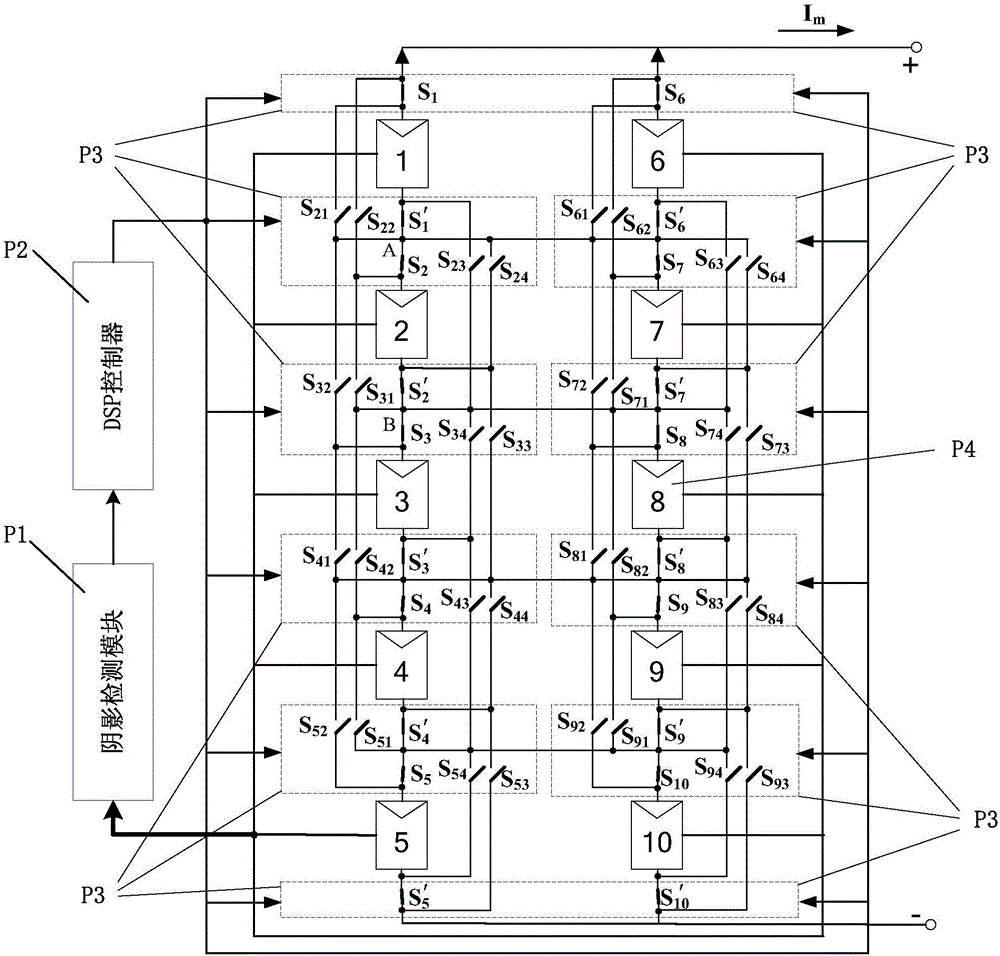 Control system and control method for improving output efficiency of photovoltaic array under partial shadow
