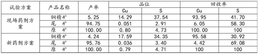 Beneficiation method for high-sulfur copper-zinc ore by using sodium humate