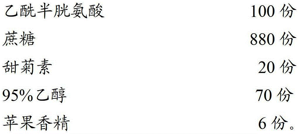 Acetylcysteine composition granules and preparation method thereof