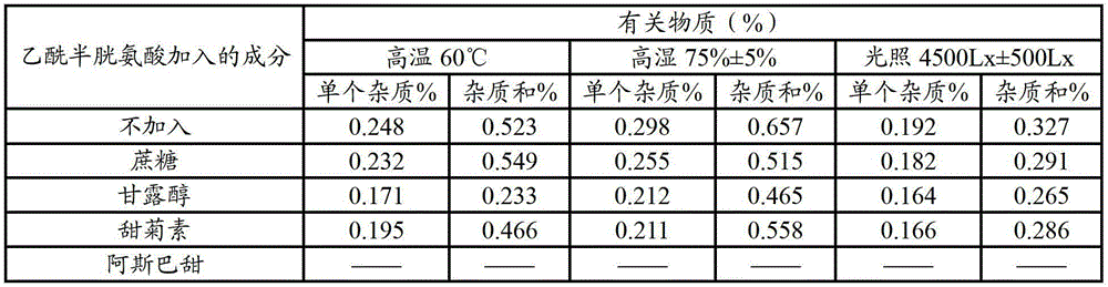 Acetylcysteine composition granules and preparation method thereof