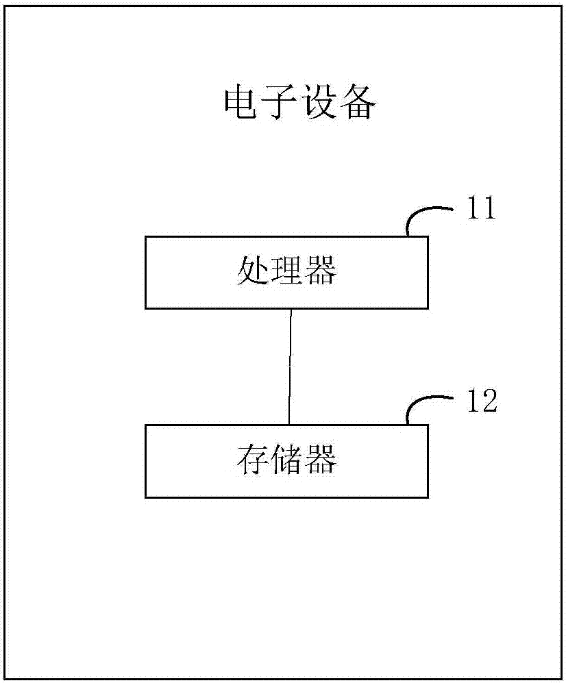 Stage lamp authorization method, electronic device and storage medium