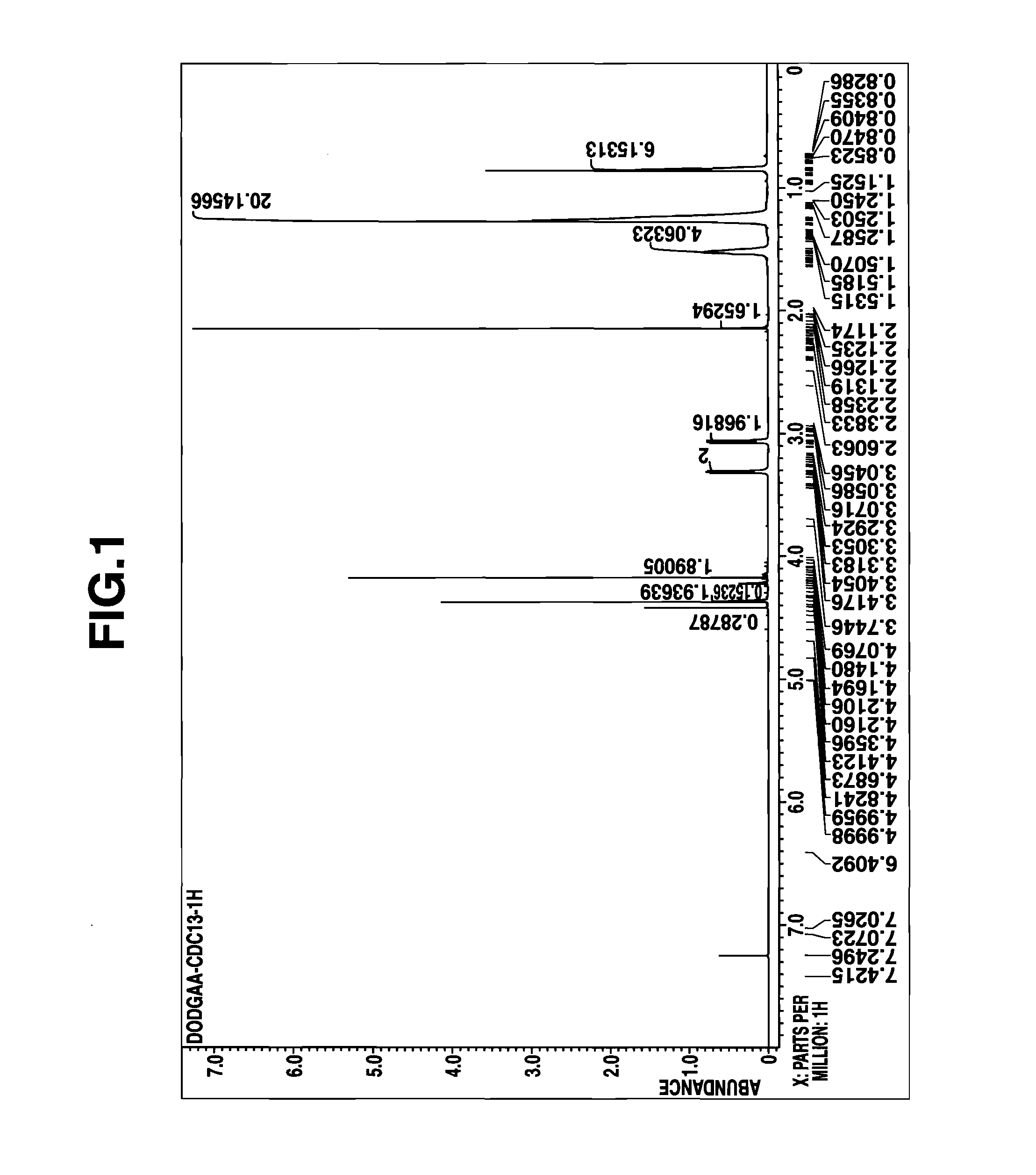 Method for synthesizing rare earth metal extractant