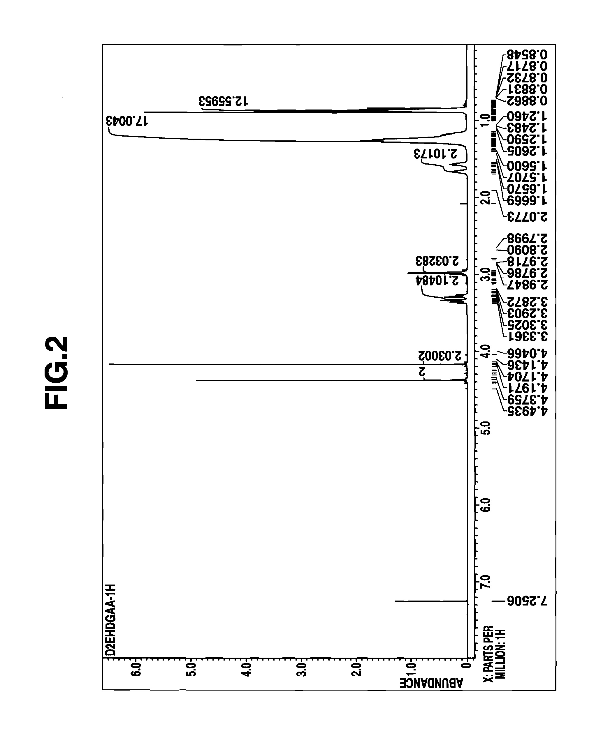 Method for synthesizing rare earth metal extractant