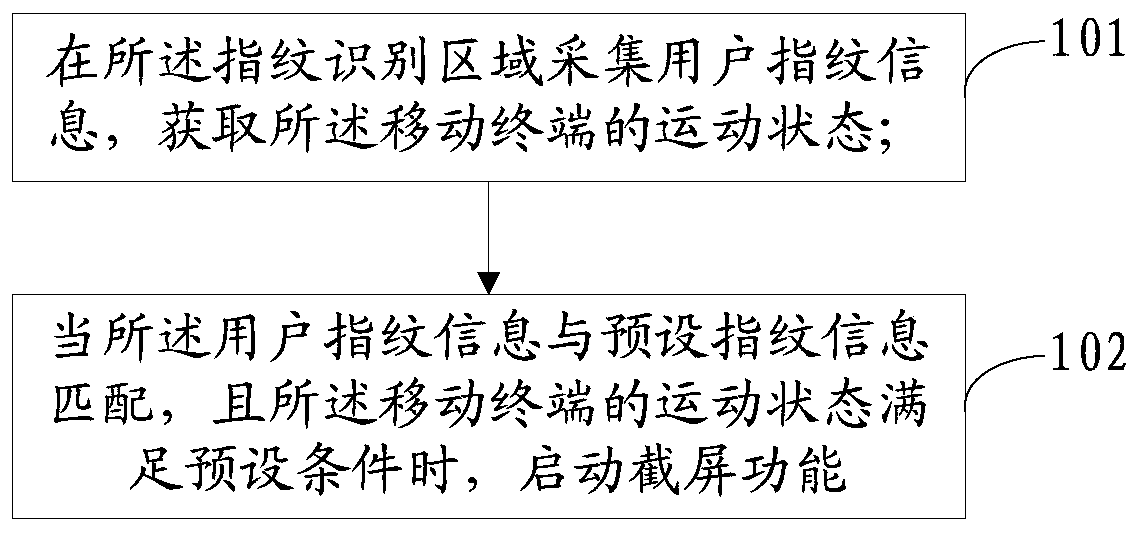 Method and mobile terminal for starting screen capture function