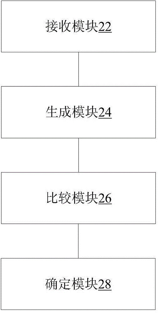 Database operation method and device