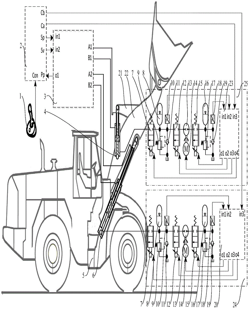 A control loop of a loader working device