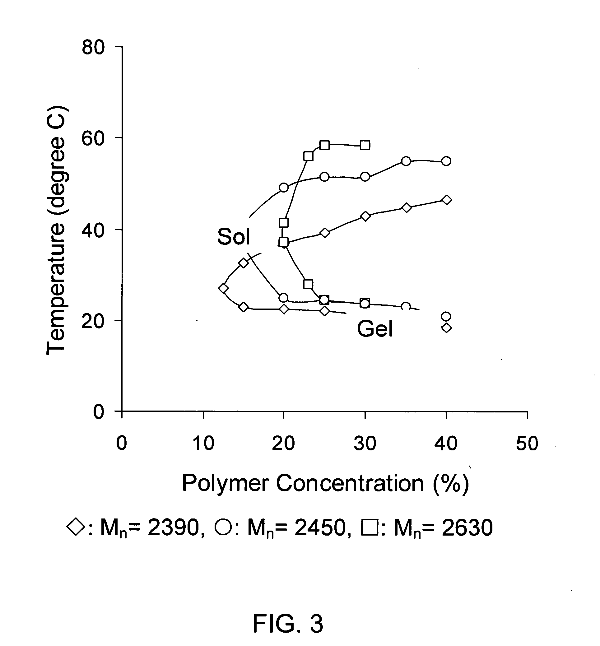 Biodegradable diblock copolymers having reverse thermal gelation properties and methods of use thereof