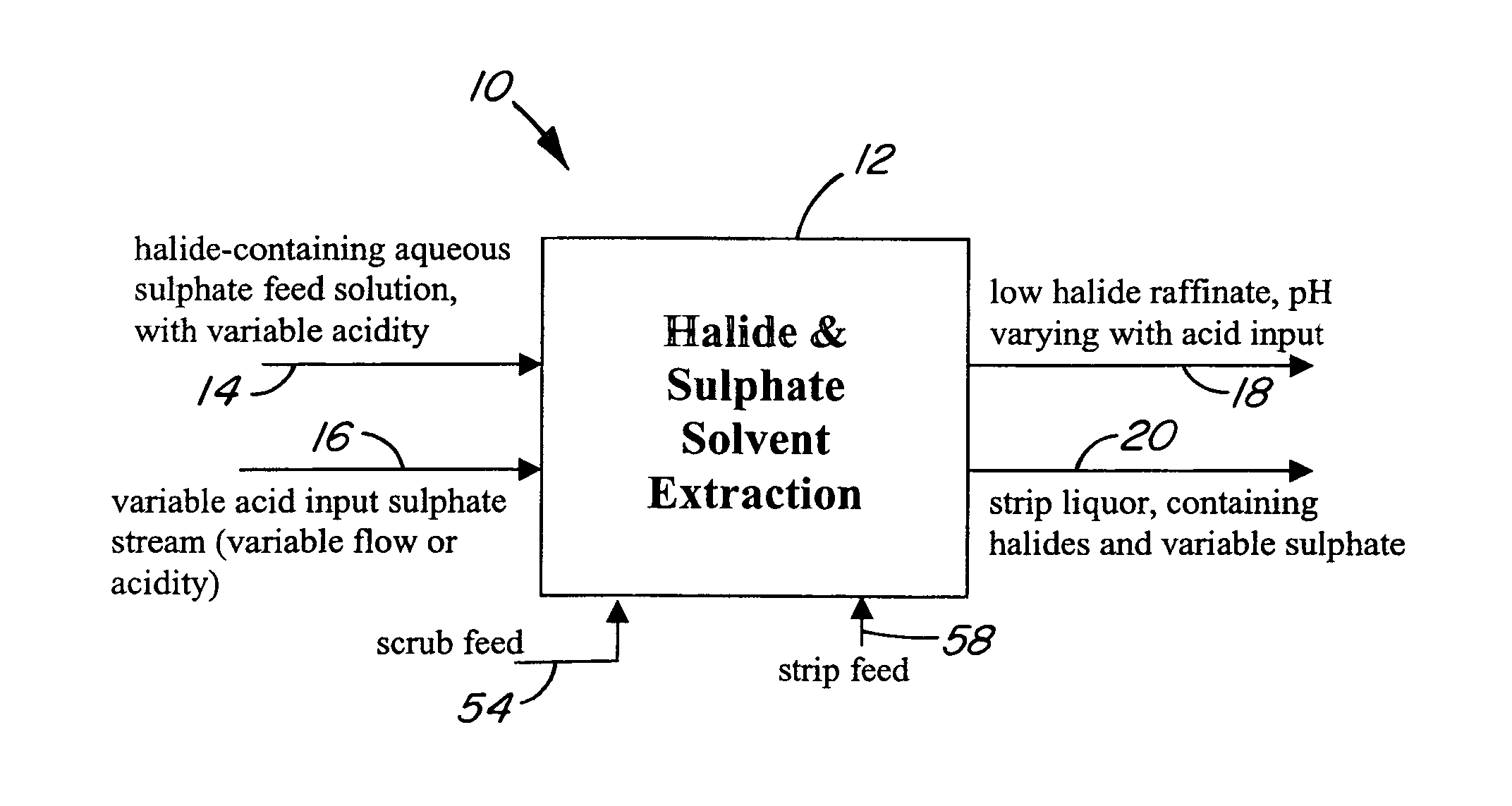 Solvent extraction of a halide from a aqueous sulphate solution