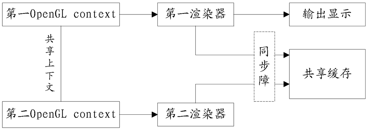 OpenGL-based image processor and function expansion method thereof