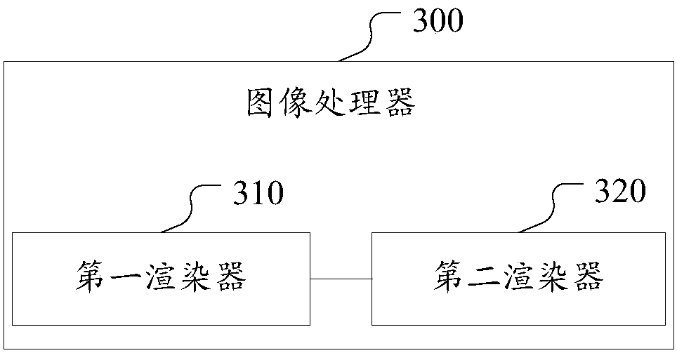 OpenGL-based image processor and function expansion method thereof