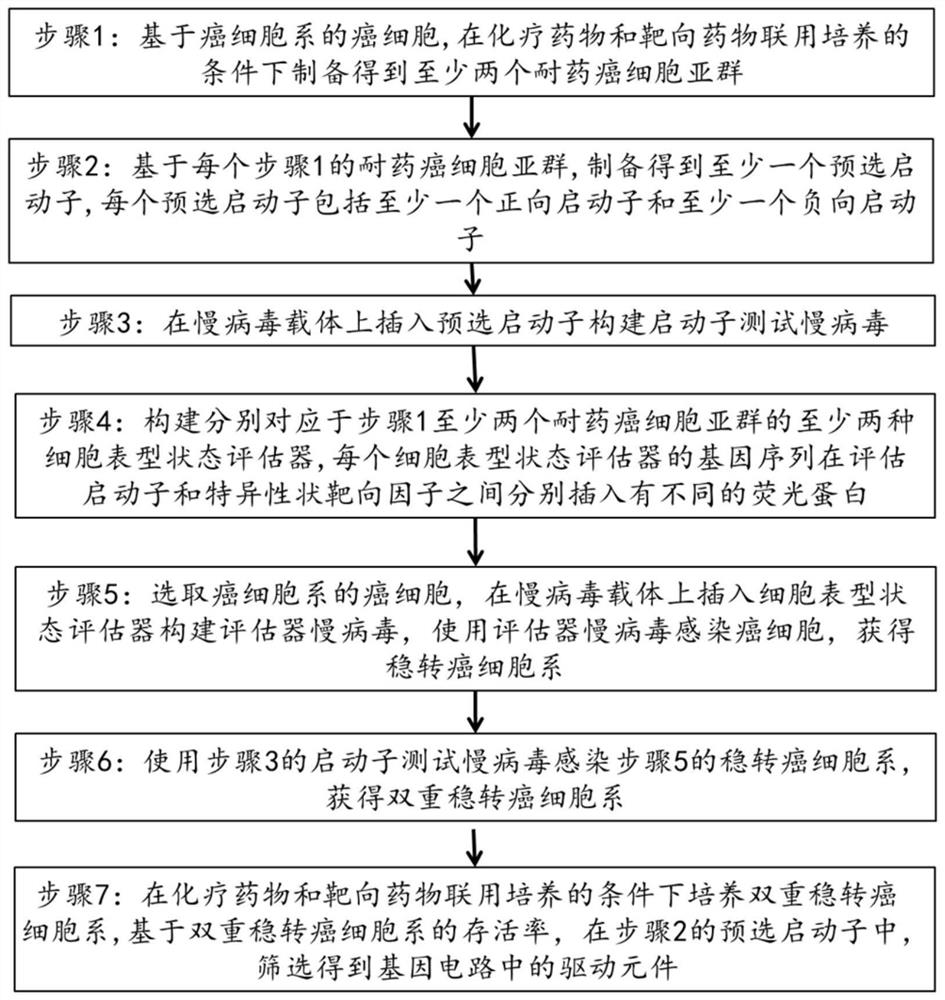 Method for obtaining driving element