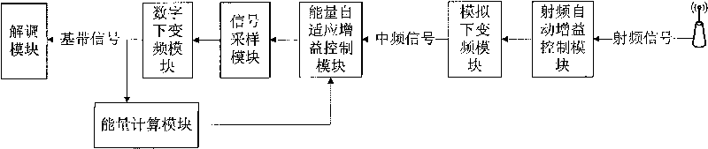 Wireless receiver applicable to ultra-large dynamic range under wireless communication system