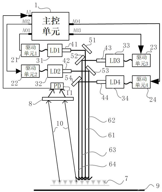 A detection method, system and device for measuring a variety of gas concentrations at the same time