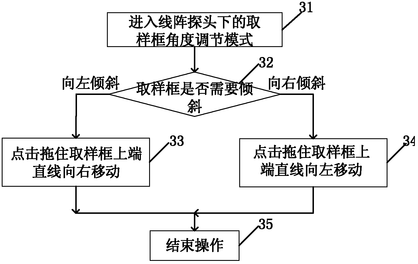 Ultrasonic diagnostic equipment with touch screen and color blood flow mode regulation method thereof