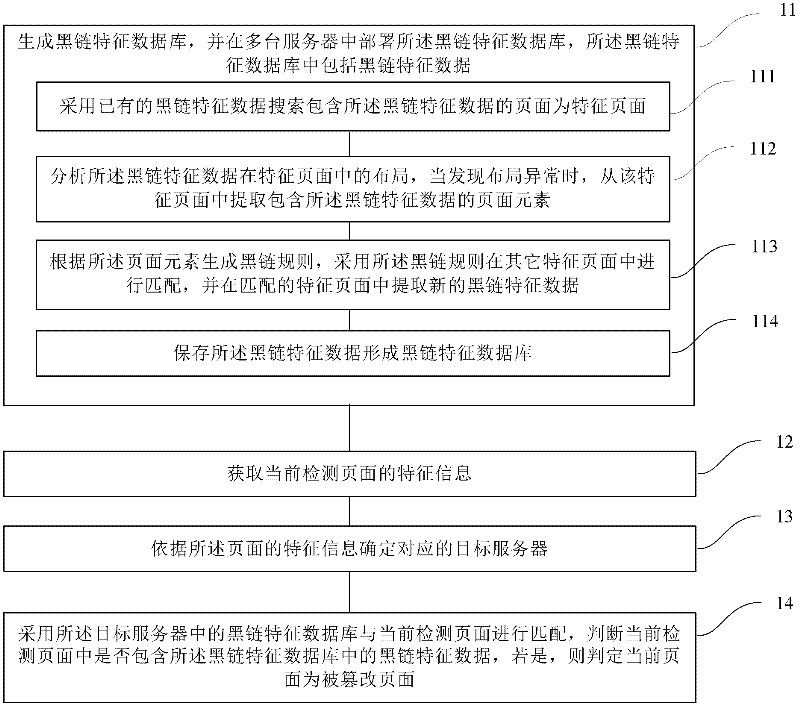 Method and device for detecting page tamper