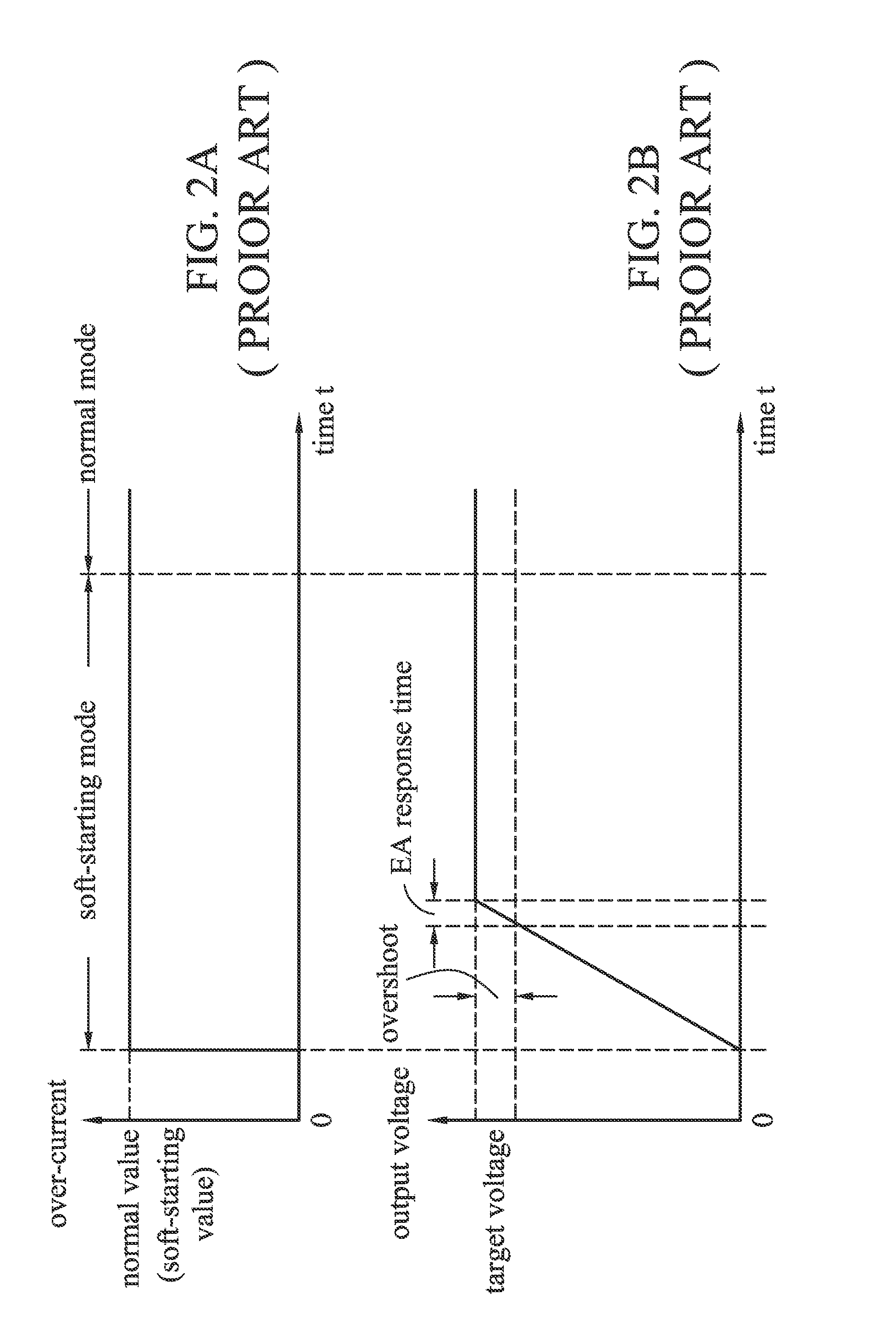 Low dropout linear regulators and starting methods therefor