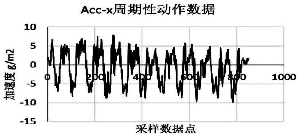 Folding screen posture detection method and device, electronic equipment and computer readable storage medium